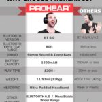 Best Bluetooth Hearing Protection For Mowing