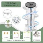 Best Indoor Vertical Garden System