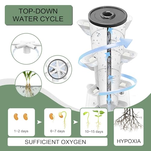 Best Indoor Vertical Garden System