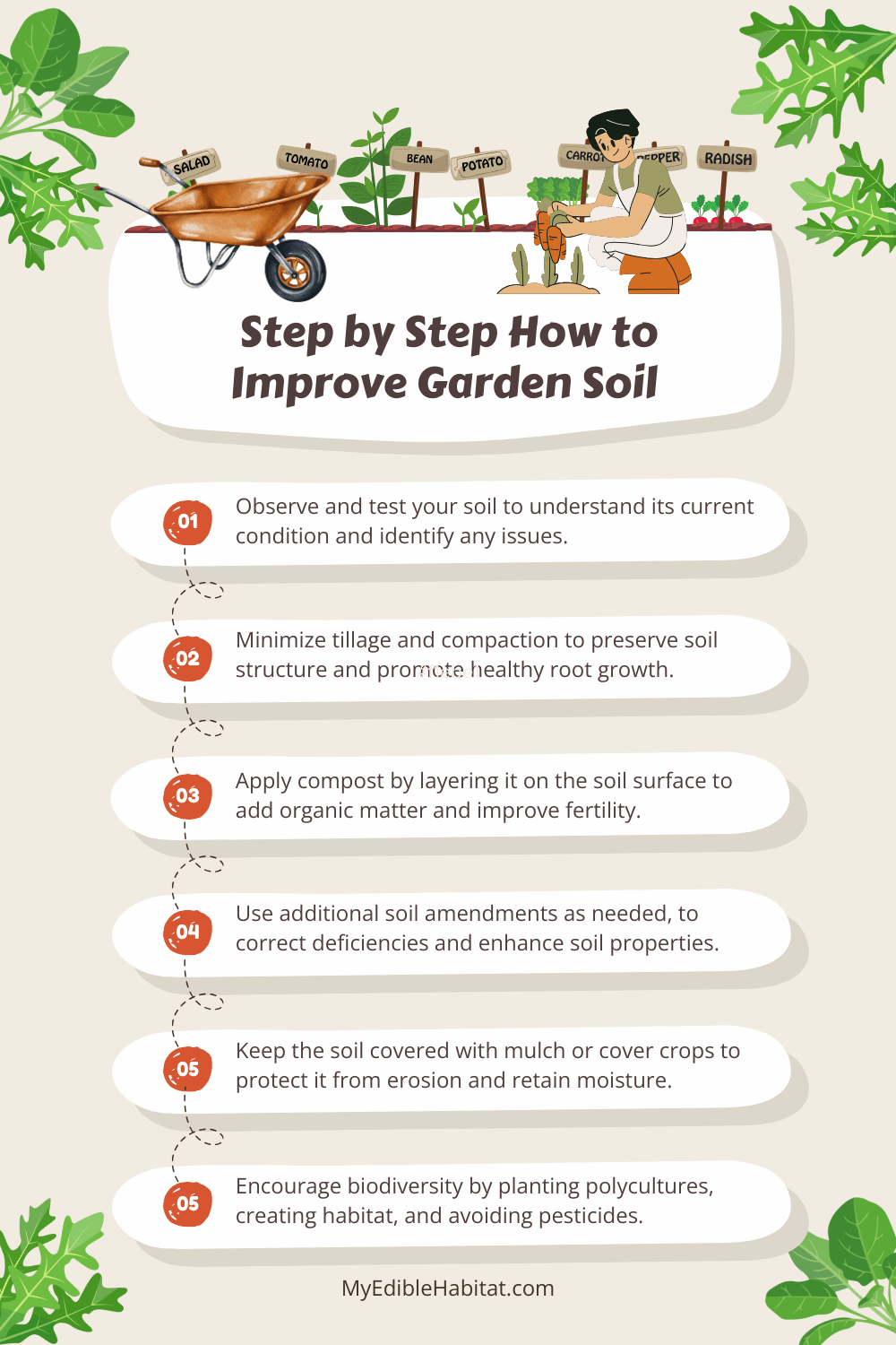How To Improve Garden Soil Organically