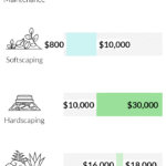 How Much Does It Cost to Landscape a Front Yard? 2026 Price Guide